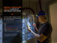 Fenix WH23R Gesture Sensing Industrial LED Headlamp