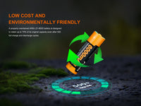 Fenix ARB-L21-6000 Rechargeable 21700 Li-ion Battery - 6000 mAh - firestationstore.com
