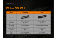 Fenix E01 V2.0 AAA LED Flashlight - firestationstore.com