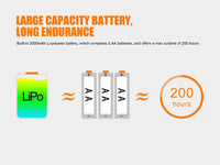 Fenix HL40R Focusable USB Rechargeable LED Headlamp