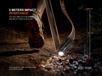 Fenix HM23 V2.0 Lightweight Detachable AA Headlamp