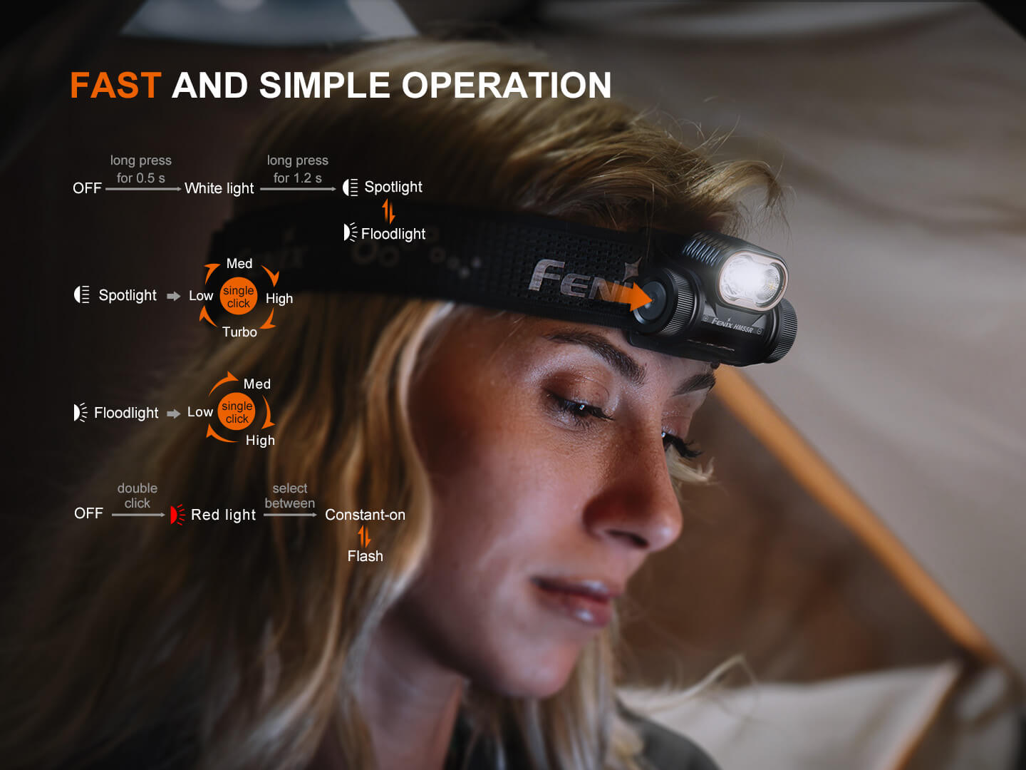 Fenix HM55R Lightweight Multi-LED Headlamp - firestationstore.com