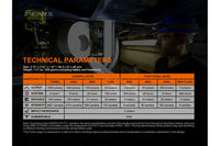 Fenix HM70R Rechargeable LED Headlamp - 1600 Lumens