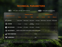 Fenix HT18R V2 Long-Range Hunting Flashlight