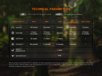 Fenix SW05R Multipurpose Clip-On Light with Red or UV Output