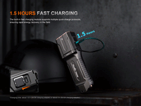Fenix TK28R Multi-LED High-Performance Flashlight - 6500 Lumens - firestationstore.com
