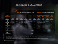 Fenix TK28R Multi-LED High-Performance Flashlight - 6500 Lumens - firestationstore.com